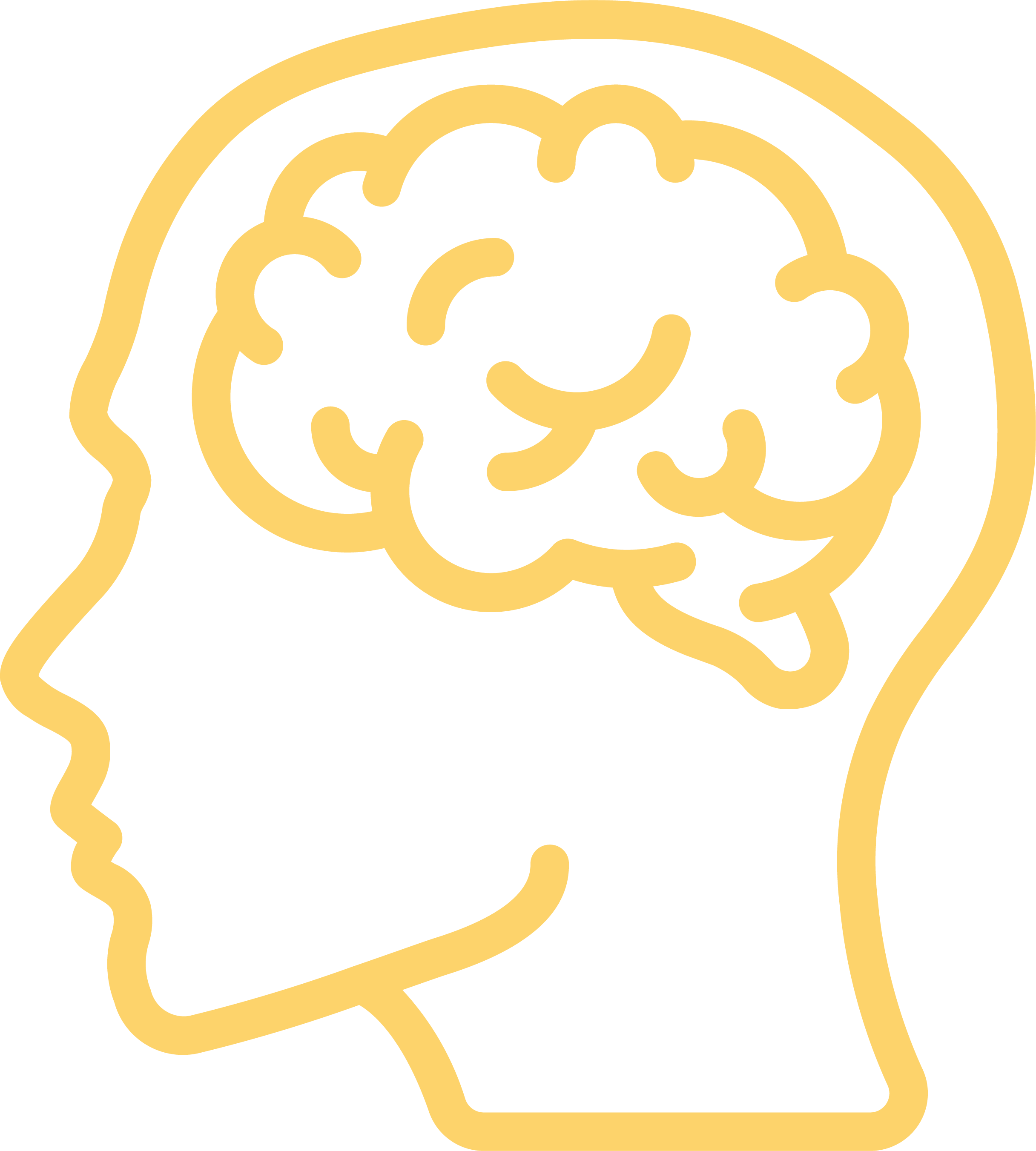 Mental